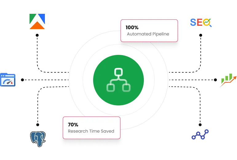 Automated Lead Intelligence & SEO Analysis Pipeline