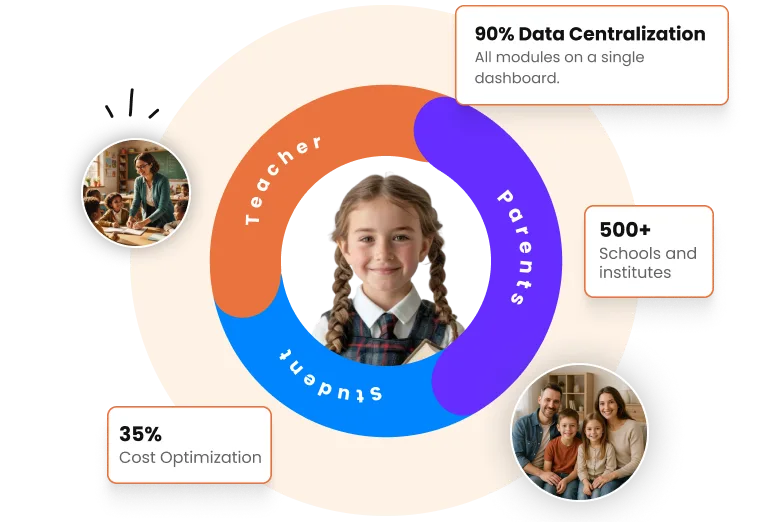 ClassCare <br>School & Coaching Institute Management Software