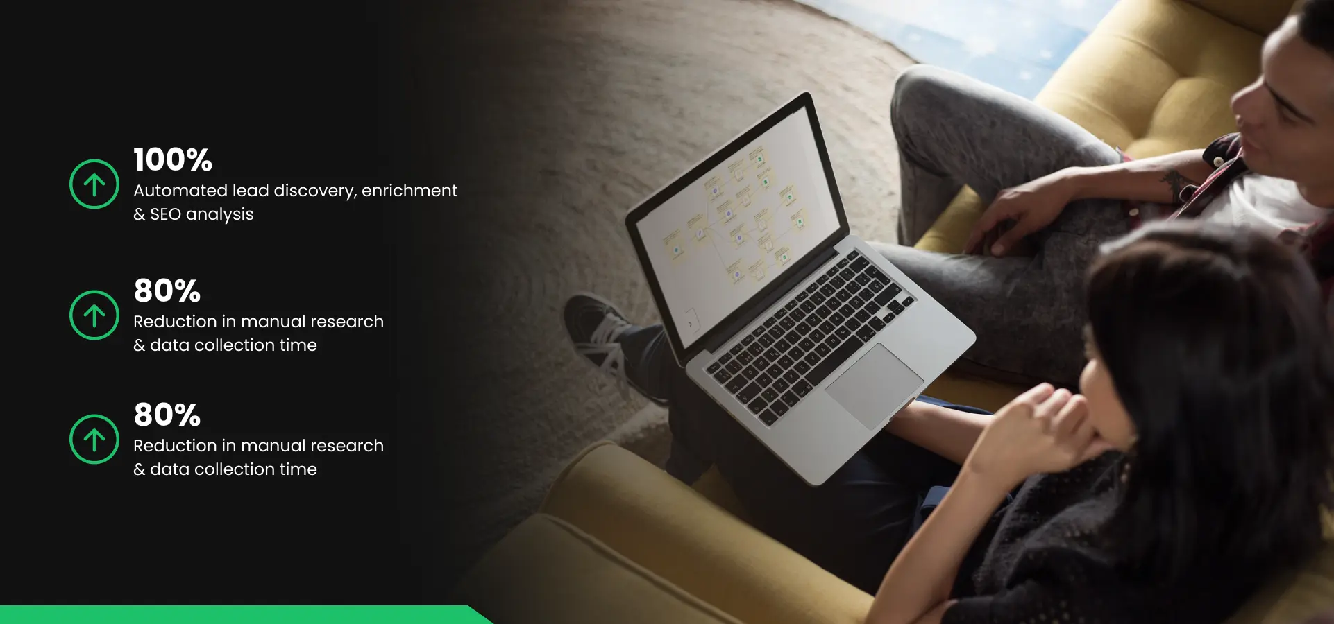 SEO Automation workflow