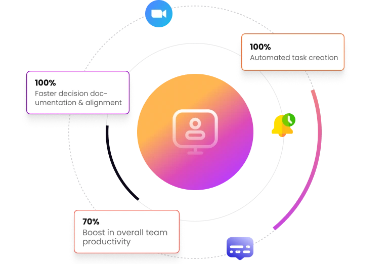 Krisp: Meeting-Based Task Assignment & Information Automation